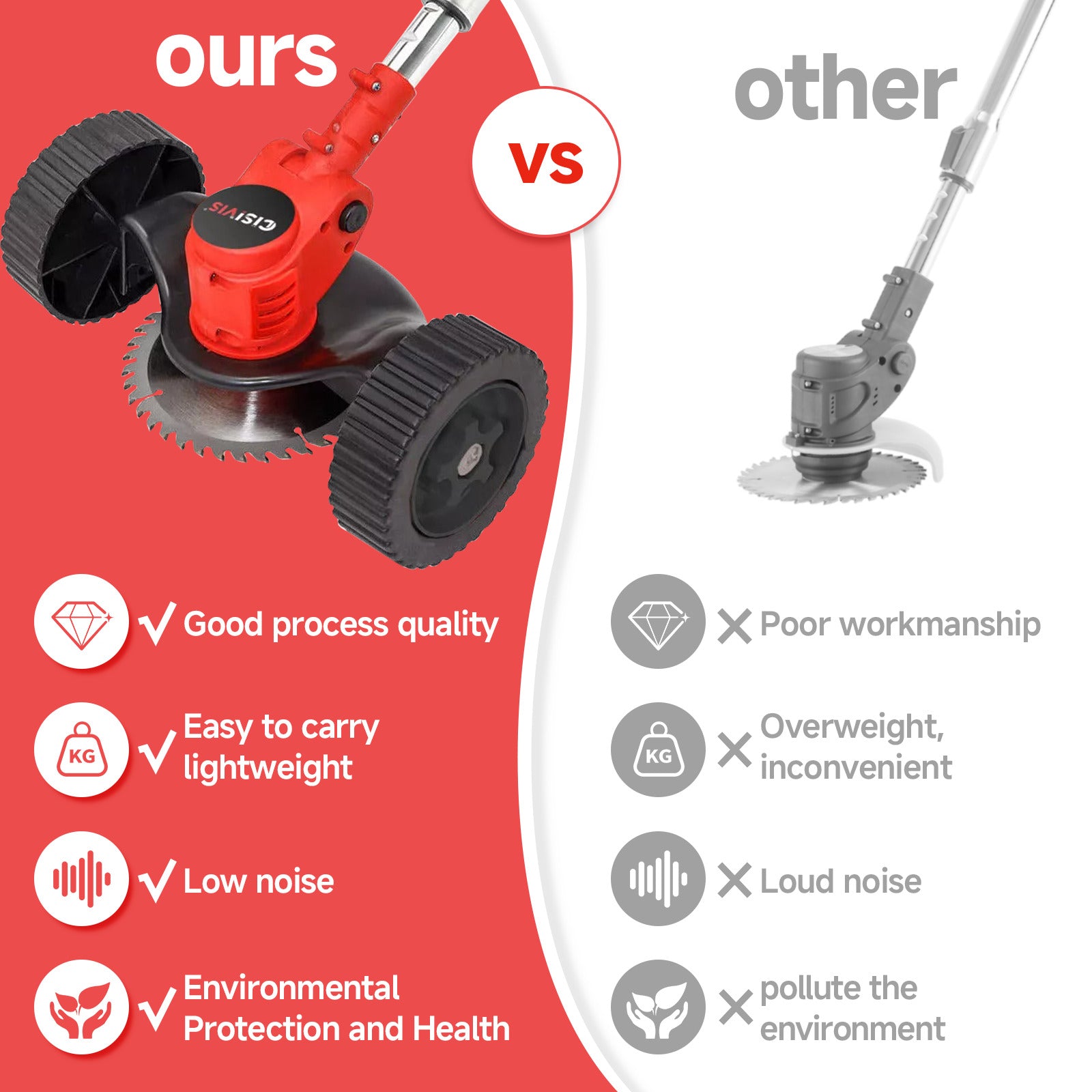 21V Cordless Strimmer Grass Trimmer Tree Cutter Garden Edger Electric 2Batteries